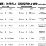 Jepang Targetkan Pasar Anime Global Mencapai 6 Triliun Yen Sebelum 2033!